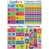 Colorful Early Learning Small Poster Pack Colorful Early Learning Small Poster Pack, 12 Posters