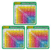 Multiplication-Division Learning Stickers, 4", 20 Per Pack, 3 Packs
