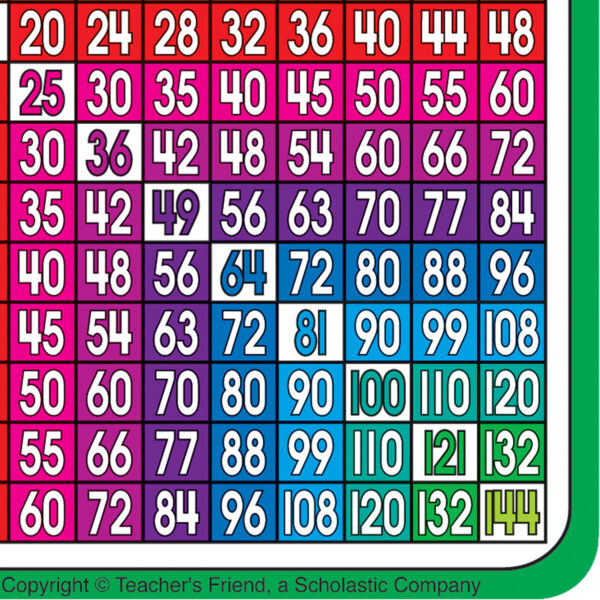 Multiplication-Division Learning Stickers, 4", 20 Per Pack, 3 Packs